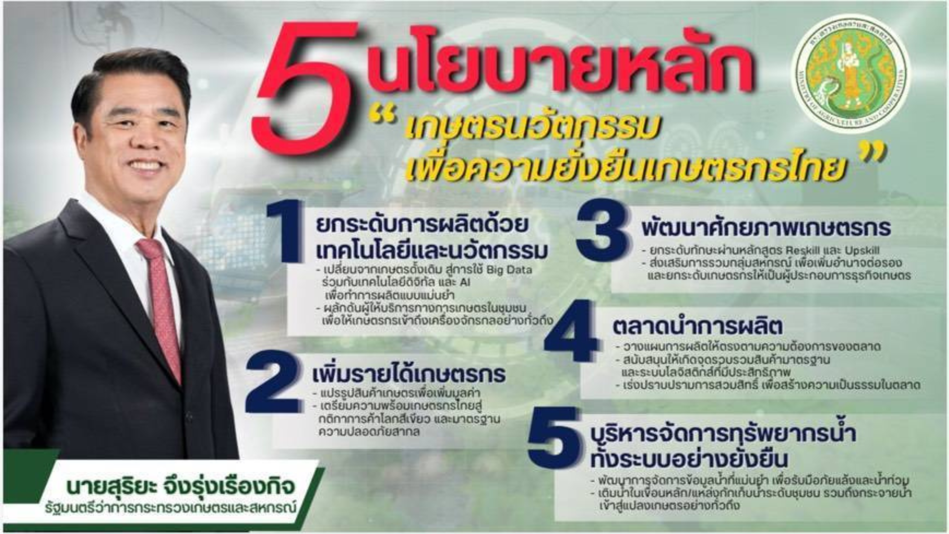 นโยบายรัฐมนตรีกระทรวบเกษตรและสหกรณ์